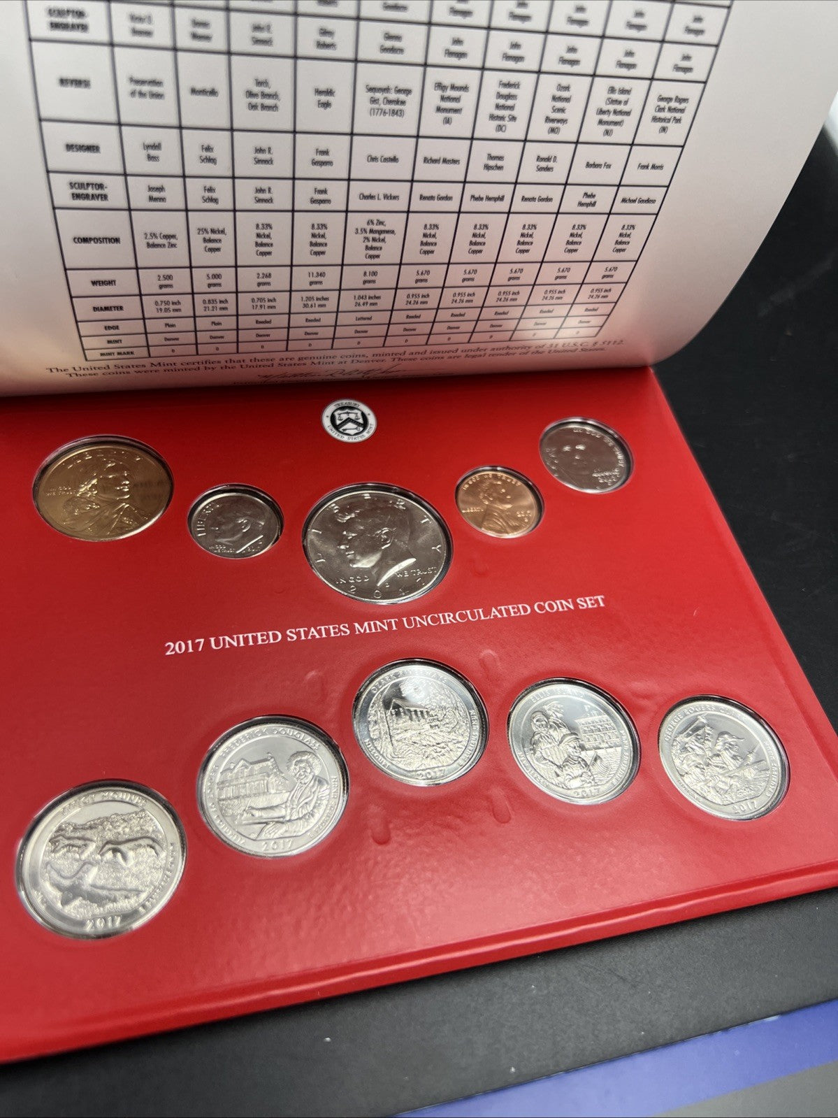 2017 US United States Mint Uncirculated Coin Set OGP