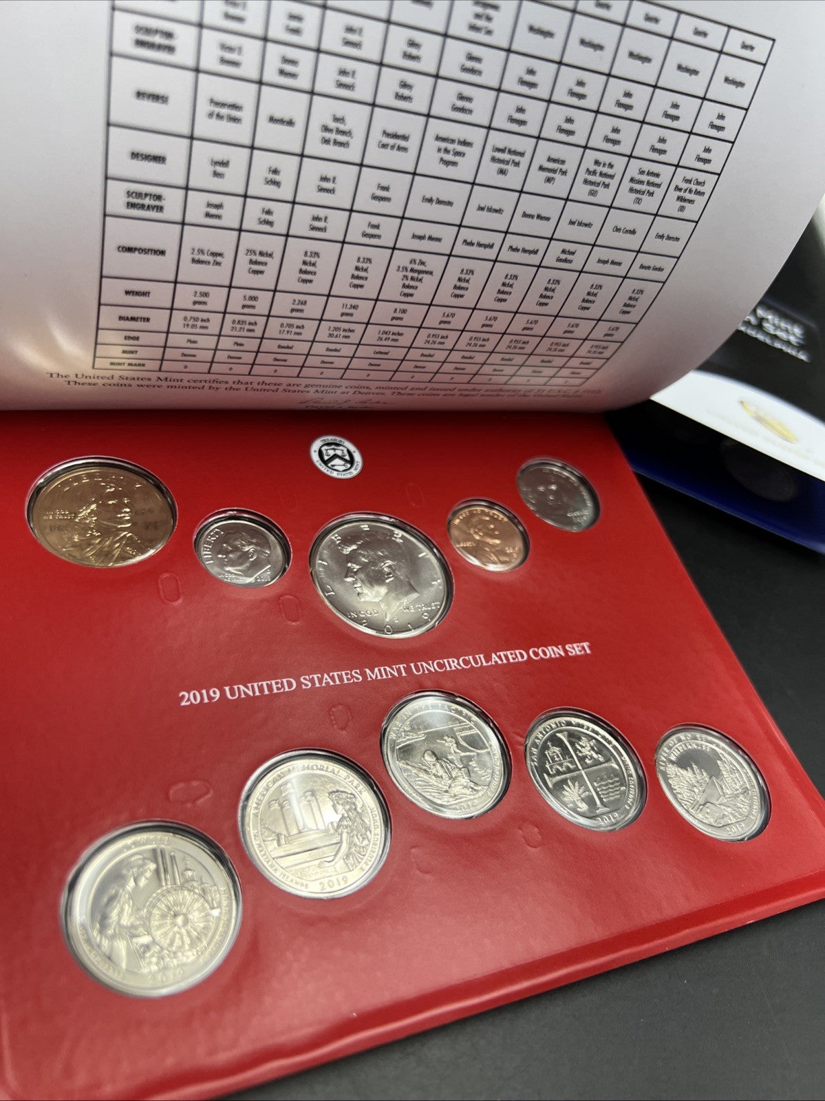 2019 US United States Mint Uncirculated Coin Set OGP No W 1c